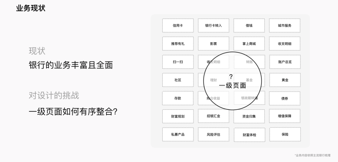 手机银行适老化设计探索